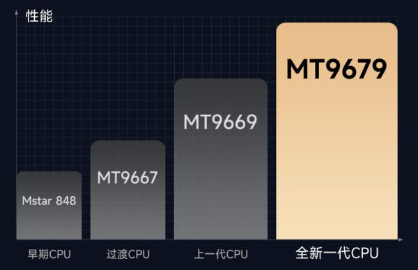 购新攻略千元当贝smart1不容错过尊龙AG人生就是博2025年投影选(图2)