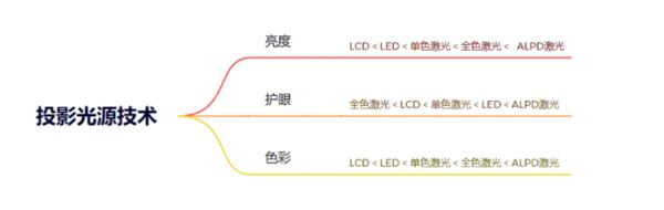 购新攻略千元当贝smart1不容错过尊龙AG人生就是博2025年投影选(图4)