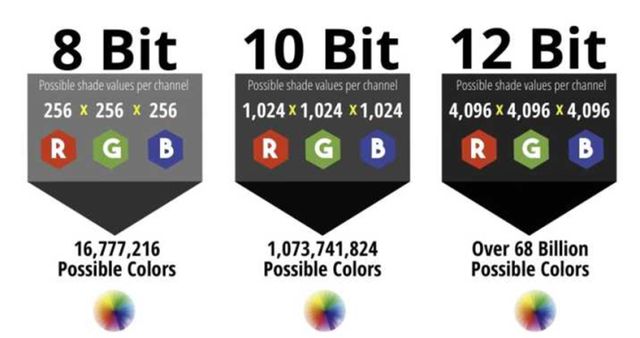 参数色深8bit、10bit和12有啥区别？z6尊龙·中国网站选购投影机容易忽略的重要(图5)