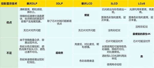 oS投影方案 遗憾2024年未能如期上市尊龙凯时新版APP首页华为推出全新LC(图2)