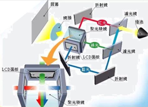 oS投影方案 遗憾2024年未能如期上市尊龙凯时新版APP首页华为推出全新LC(图3)