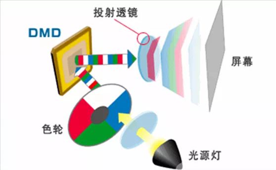 oS投影方案 遗憾2024年未能如期上市尊龙凯时新版APP首页华为推出全新LC