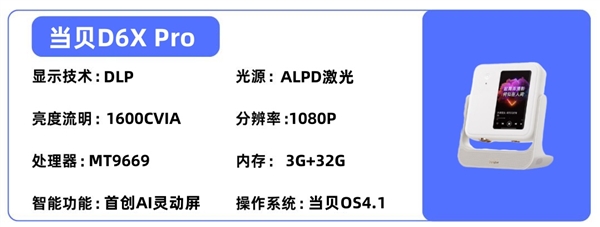 比卧室投影仪选购推荐！这四款闭眼入不踩雷尊龙凯时人生就是搏平台2025年高性价(图2)