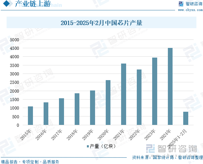国投影机行业未来发展前景及趋势（智研咨询发布）尊龙人生就是博【前景趋势】一文读懂2025年中(图2)