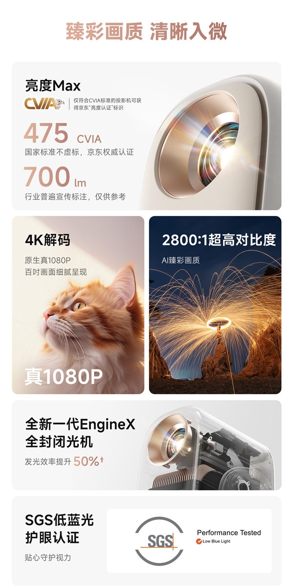哈趣投影居家影音的超值之选！z6尊龙网站618投影仪选哪款(图4)