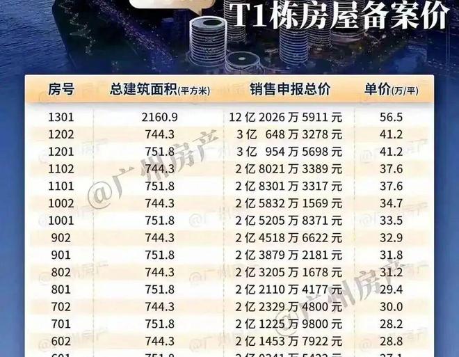 万平的顶豪项目营销老总离职了z6尊龙网站登录入口单价56(图3)
